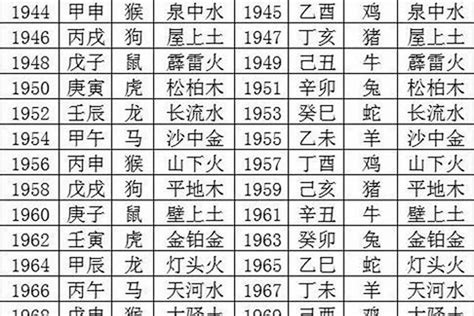 1970生肖狗|1970年属什么生肖 70年属什么生肖今年多少岁